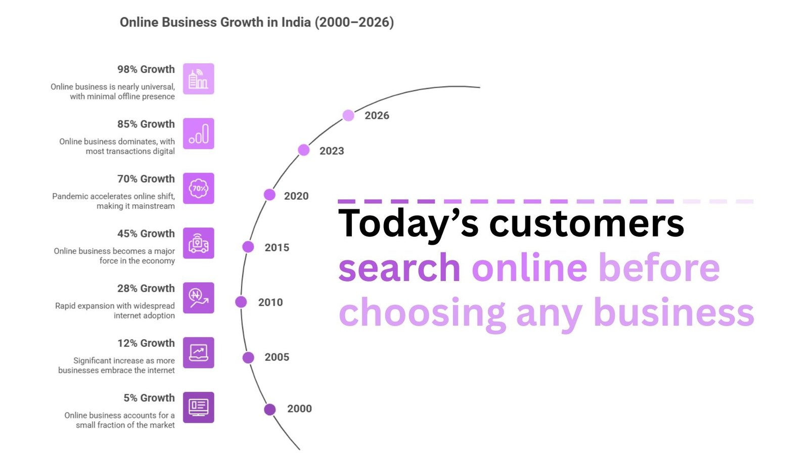 website design INdore